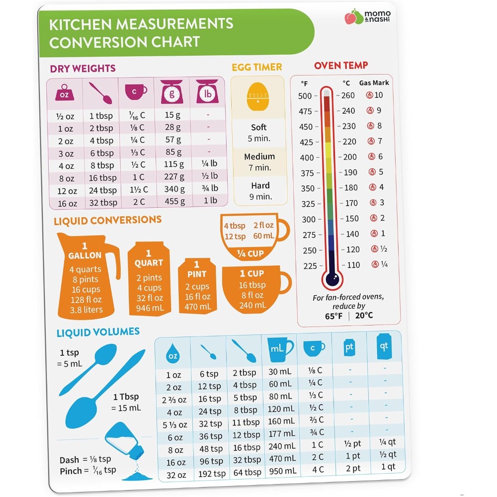 Kitchen Measurement Conversion - Kitchen Gadgets For Gifts recension och pris